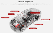 Load image into Gallery viewer, Thinkcar THINKTOOL Reader 7 5 Inch - 7 system Scan Tool - Free lifetime updates - Free delivery