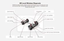 Load image into Gallery viewer, Thinkcar Thinktool Master 10inch Car full system Scanner - 2 year free updates