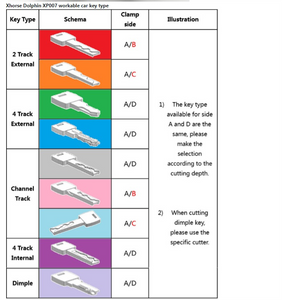 Xhorse DOLPHIN XP007 Manual Multifunctional Key Copy/Cutting Machine For Laser Dimple & Flat Keys