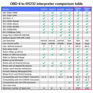 Vgate Vlink MC OBD V2.2 Car Diagnostic Scanner OBD2 V-linker MC OBD2 ELM327Support Android