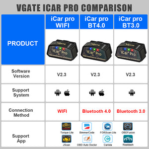 Vgate Icar Pro 3.0 OBD2 Scanner OBDII Scan Code Reader ELM327 Automotive Scanner