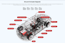 Load image into Gallery viewer, Thinkcar Thinktool SE 8 Inch - OE Level Full System Diagnostic - 2 Years free updates